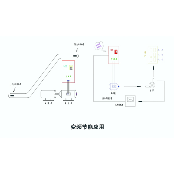 變頻節能方案